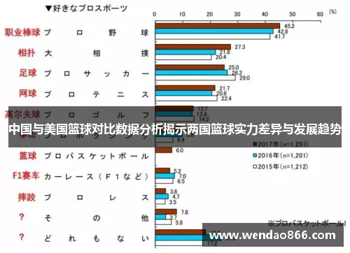 中国与美国篮球对比数据分析揭示两国篮球实力差异与发展趋势