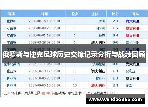 俄罗斯与捷克足球历史交锋记录分析与战绩回顾